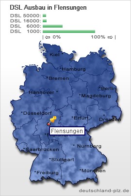 plz Flensungen