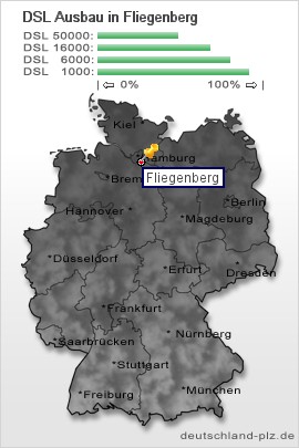 plz Fliegenberg