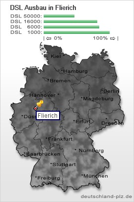 plz Flierich