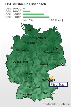 plz Flischbach