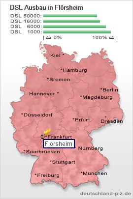 plz Flörsheim
