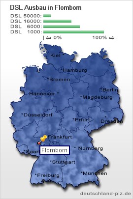 plz Flomborn