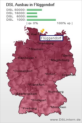 plz Flüggendorf