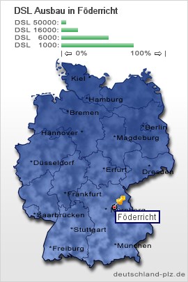 plz Föderricht