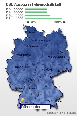 plz Föhrenschallstadt