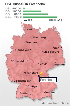 plz Forchheim