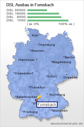 plz Fornsbach