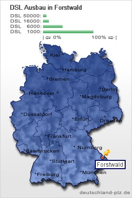 plz Forstwald