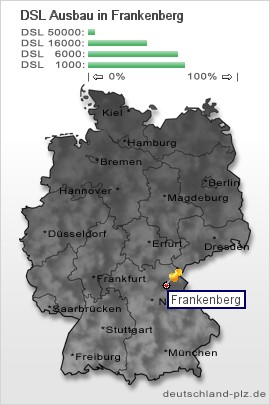 plz Frankenberg