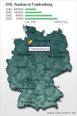 plz Frankenburg