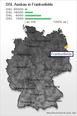 plz Frankenfelde