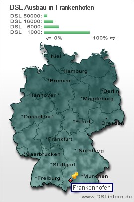 plz Frankenhofen