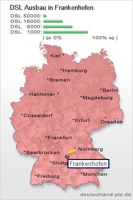 plz Frankenhofen