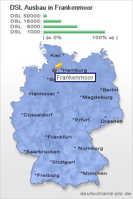 plz Frankenmoor