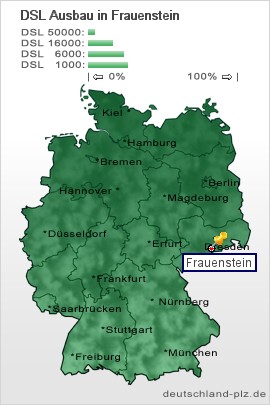 plz Frauenstein