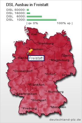 plz Freistatt