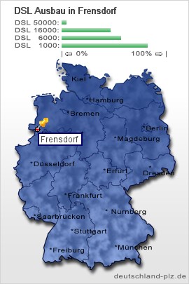 plz Frensdorf