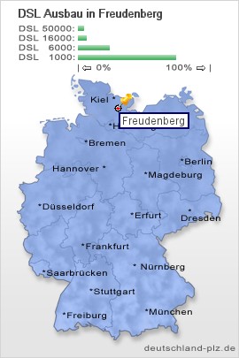 plz Freudenberg