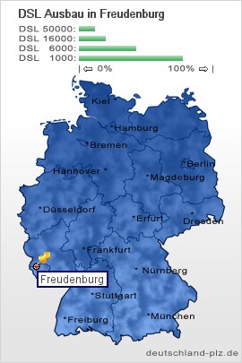plz Freudenburg