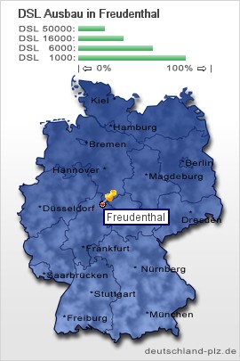 plz Freudenthal