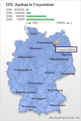 plz Freyenstein