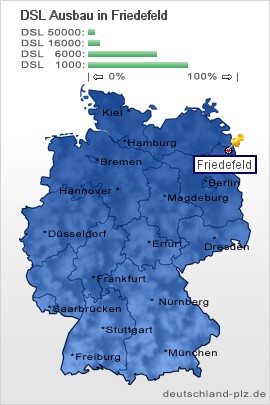 plz Friedefeld