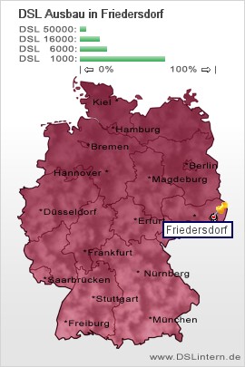 plz Friedersdorf