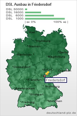 plz Friedersdorf