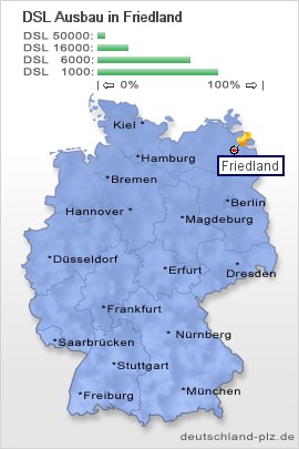 plz Friedland