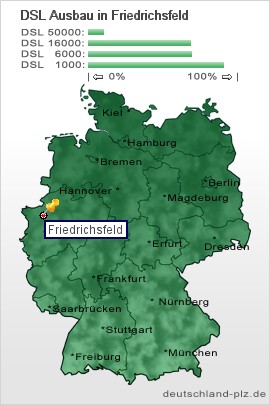 plz Friedrichsfeld