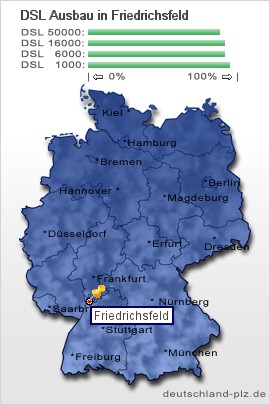 plz Friedrichsfeld
