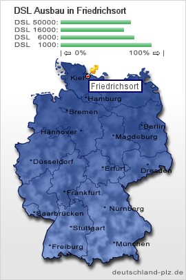 plz Friedrichsort