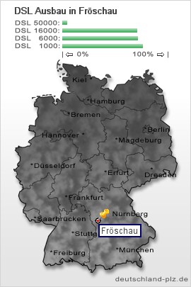 plz Fröschau