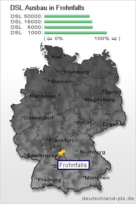 plz Frohnfalls