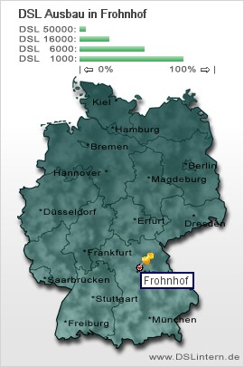 plz Frohnhof