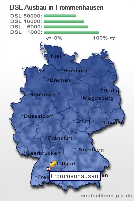 plz Frommenhausen