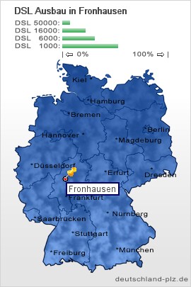 plz Fronhausen