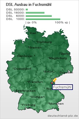 plz Fuchsmühl