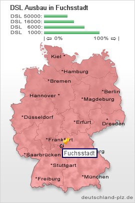 plz Fuchsstadt