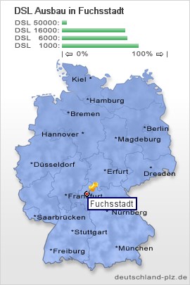 plz Fuchsstadt