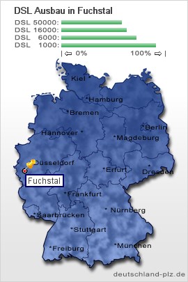 plz Fuchstal