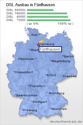 plz Fünfhausen