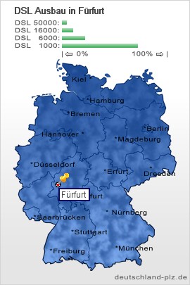 plz Fürfurt