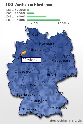 plz Fürstenau