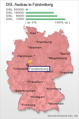 plz Fürstenberg