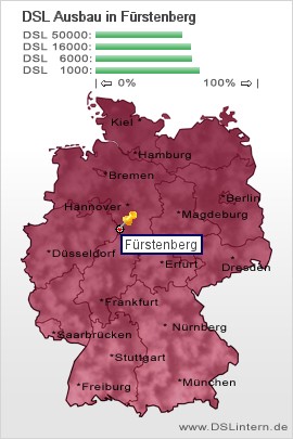 plz Fürstenberg