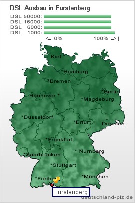 plz Fürstenberg