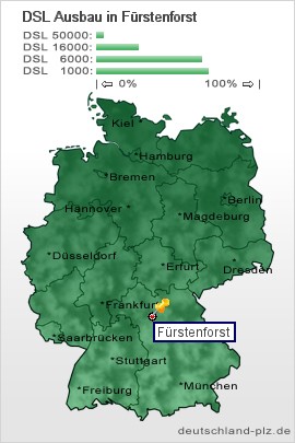 plz Fürstenforst