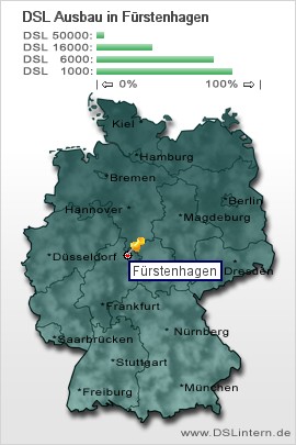 plz Fürstenhagen