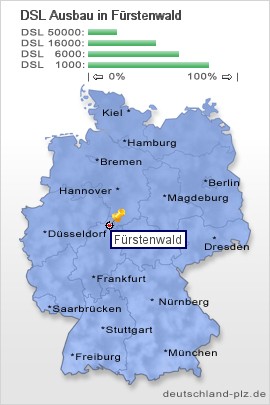 plz Fürstenwald